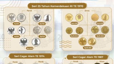 BI Tarik 20 Pecahan Uang Rupiah Khusus Emisi 1970-1990